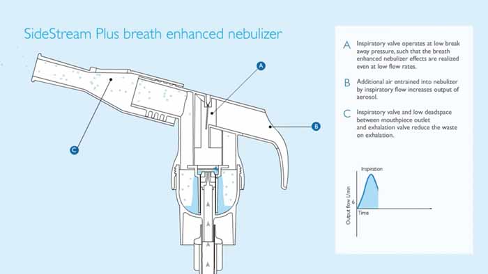 sidestream-videominiature