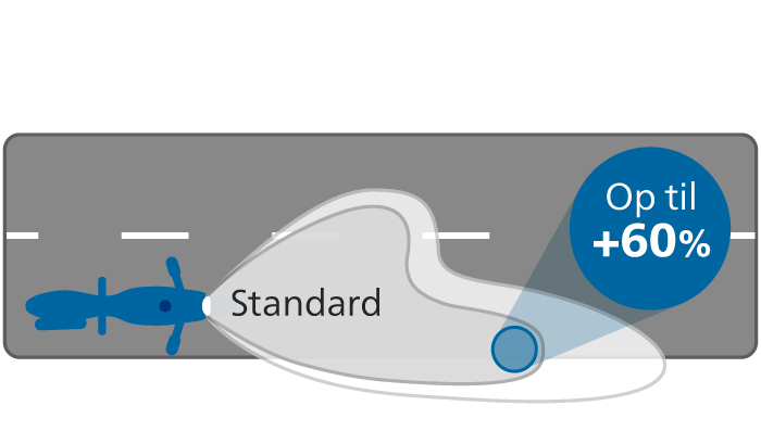 WhiteVision ultra str&aring;leeffekt