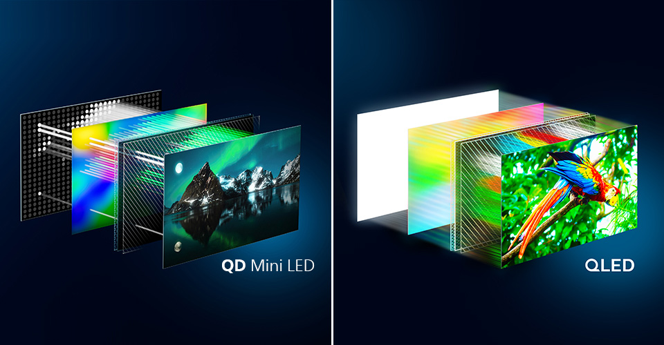Forskelle mellem Philips OLED og QD MiniLED-teknologi
