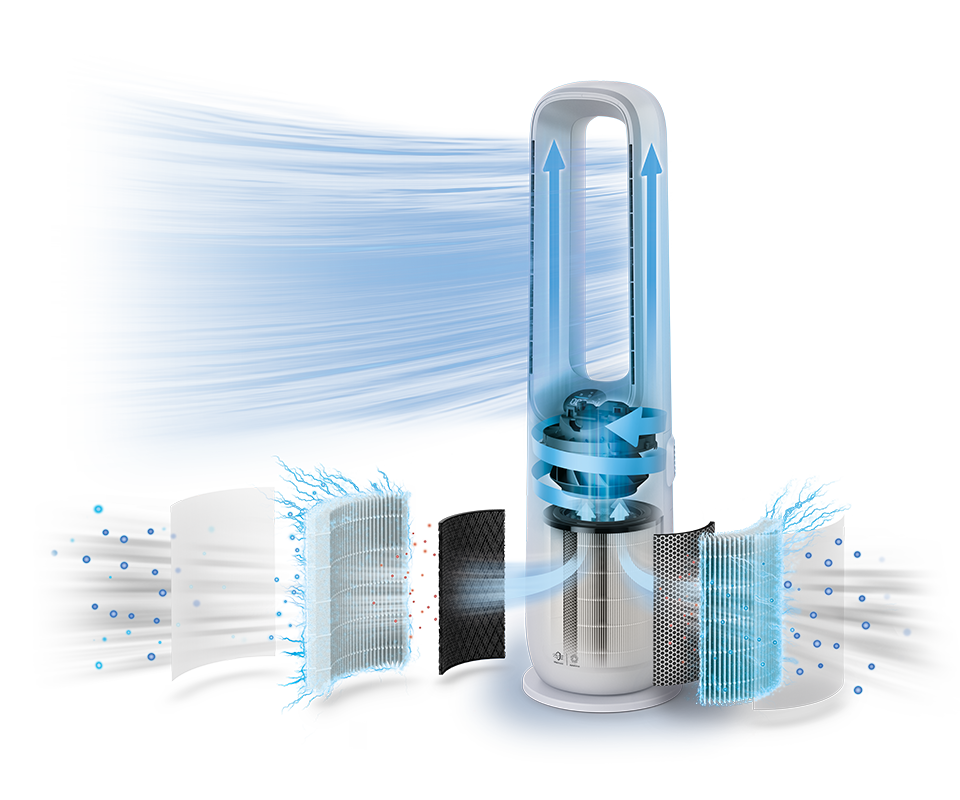 Visning af Air Performers filterlag