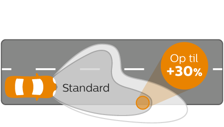 Vision str&aring;leeffekt