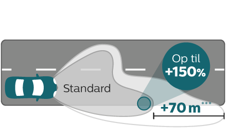 X-tremeVision Pro150 str&aring;leeffekt