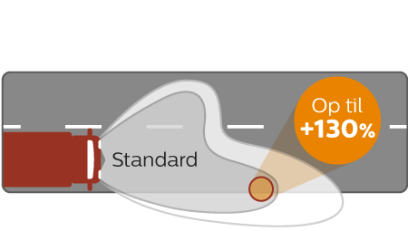 MasterDuty str&aring;leeffekt
