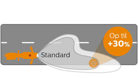 Vision Moto str&aring;leeffekt