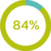 84&nbsp;% av anv&auml;ndarna &auml;r n&ouml;jda med hur goLITE BLU Intense Blue hj&auml;lper dem att bek&auml;mpa vintertr&ouml;tthet**